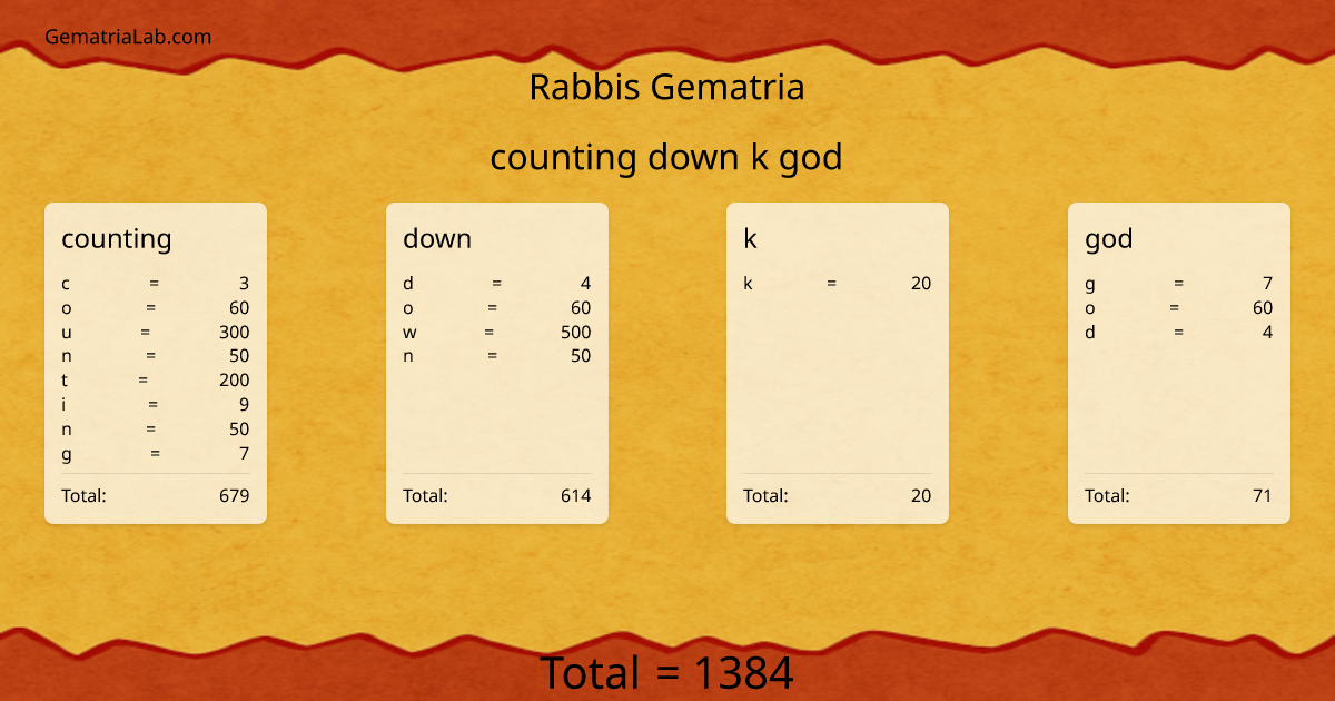counting down k god in rabbis Gematria